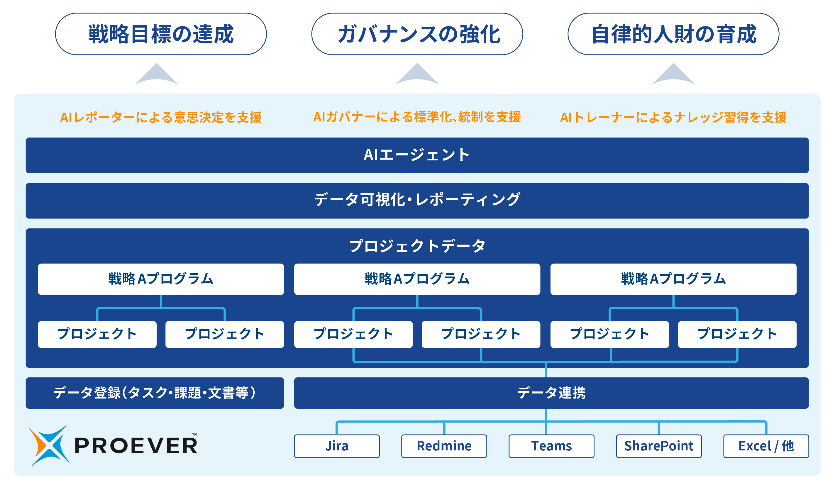 修正_PROEVER構造図