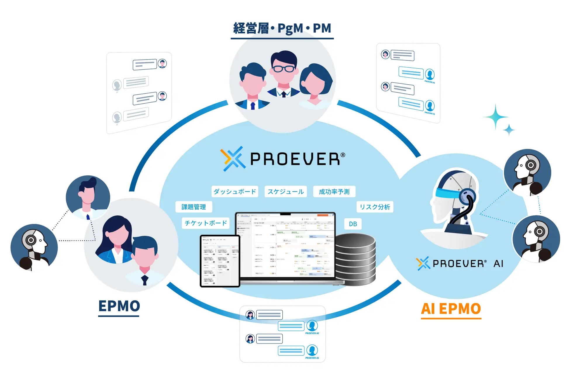 PROEVER_AI_img