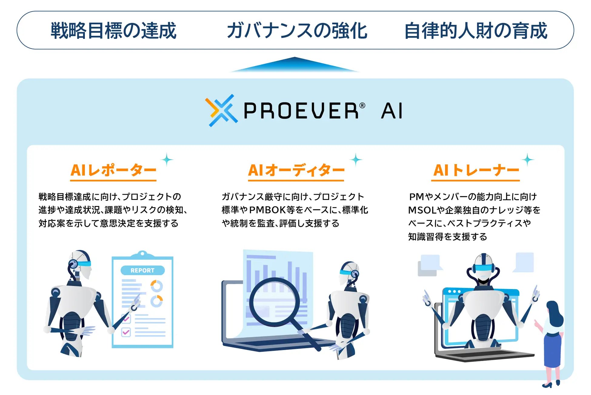 PROEVER_AI_img2