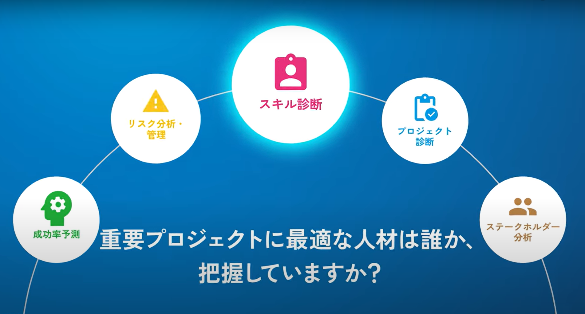 プロジェクトマネジメントソフトウェア『PROEVER』の診断機能紹介動画公開！